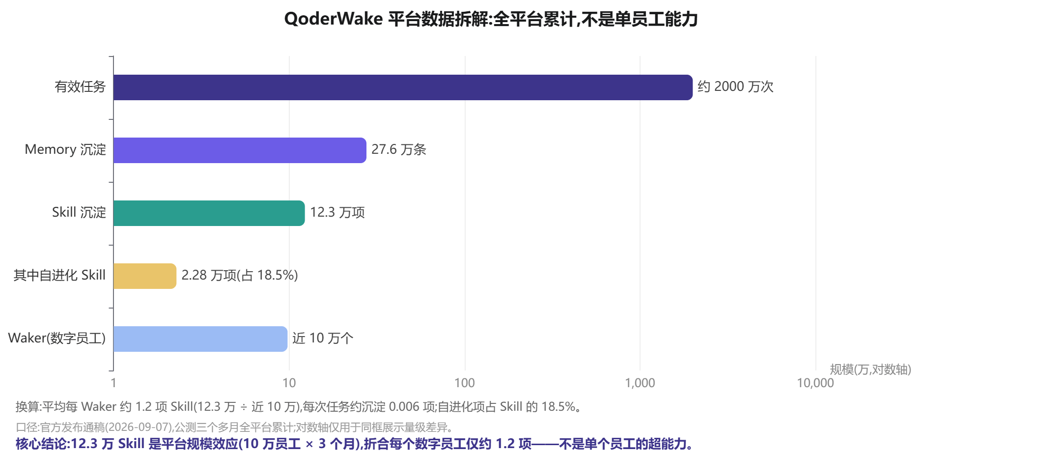 QoderWake 平台数据拆解